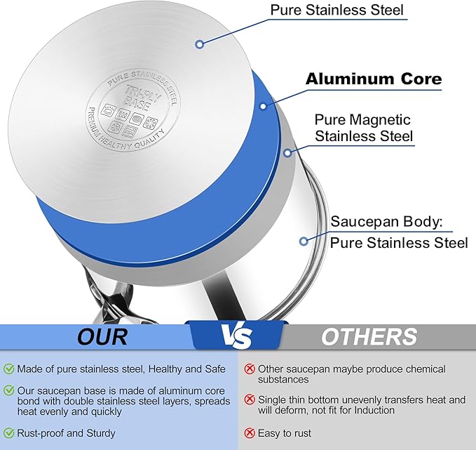 TeamFar 3qt Tri-ply Stainless Steel Saucepan