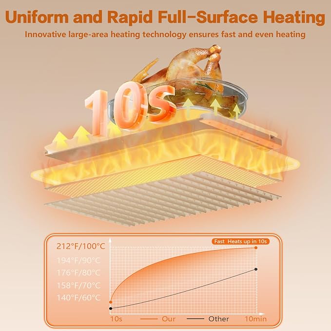 HeatMat Pro Food Warmer - Adjustable Temperature & Timer