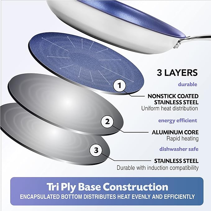 Granitestone Diamond Nonstick 10" Fry Pan