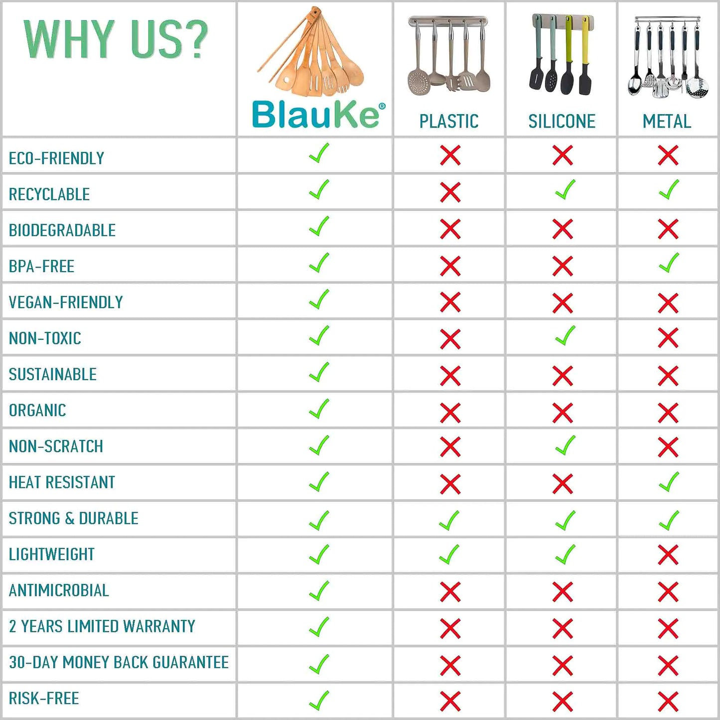 Bamboo 7-Piece Kitchen Utensil Set